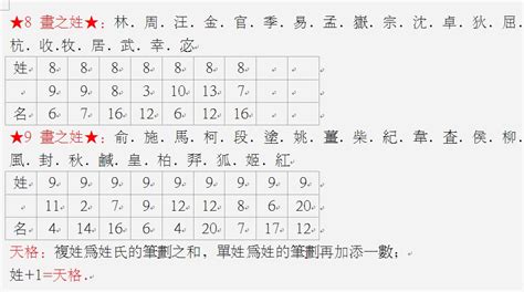 名字5行|姓名五格测试